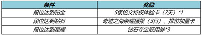 王者荣耀匿光小队收官活动内容一览 玩法介绍(图4)