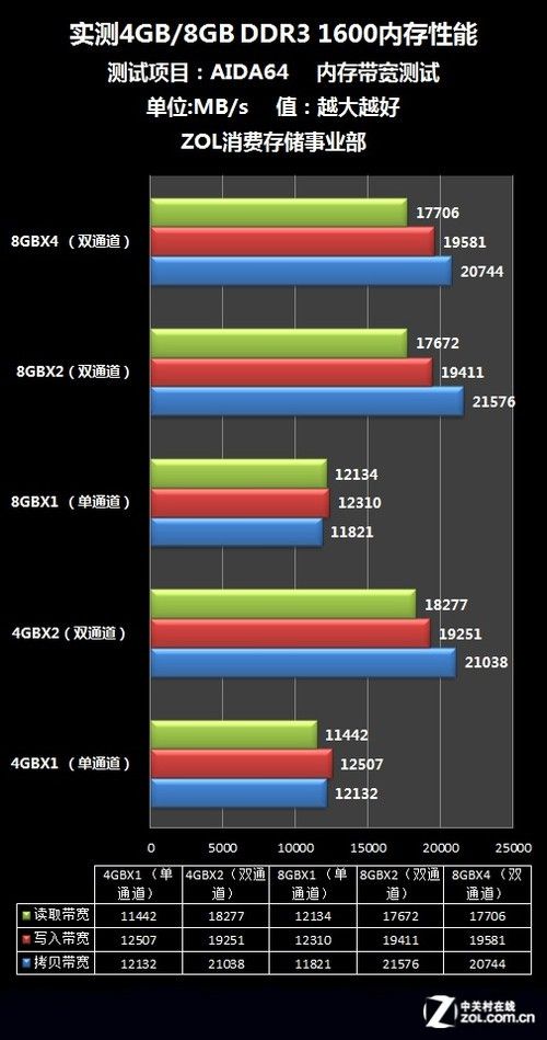 《绝地求生》内存优化详解 内存怎么优化(图2)