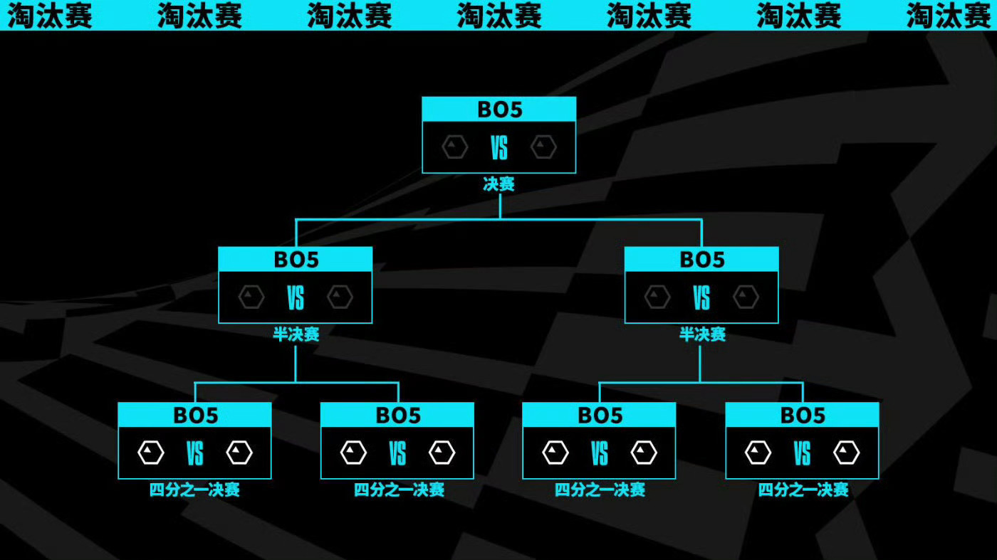 《英雄联盟》S13 世界赛入围赛分组公布，10 月 10 日正式开赛(图4)