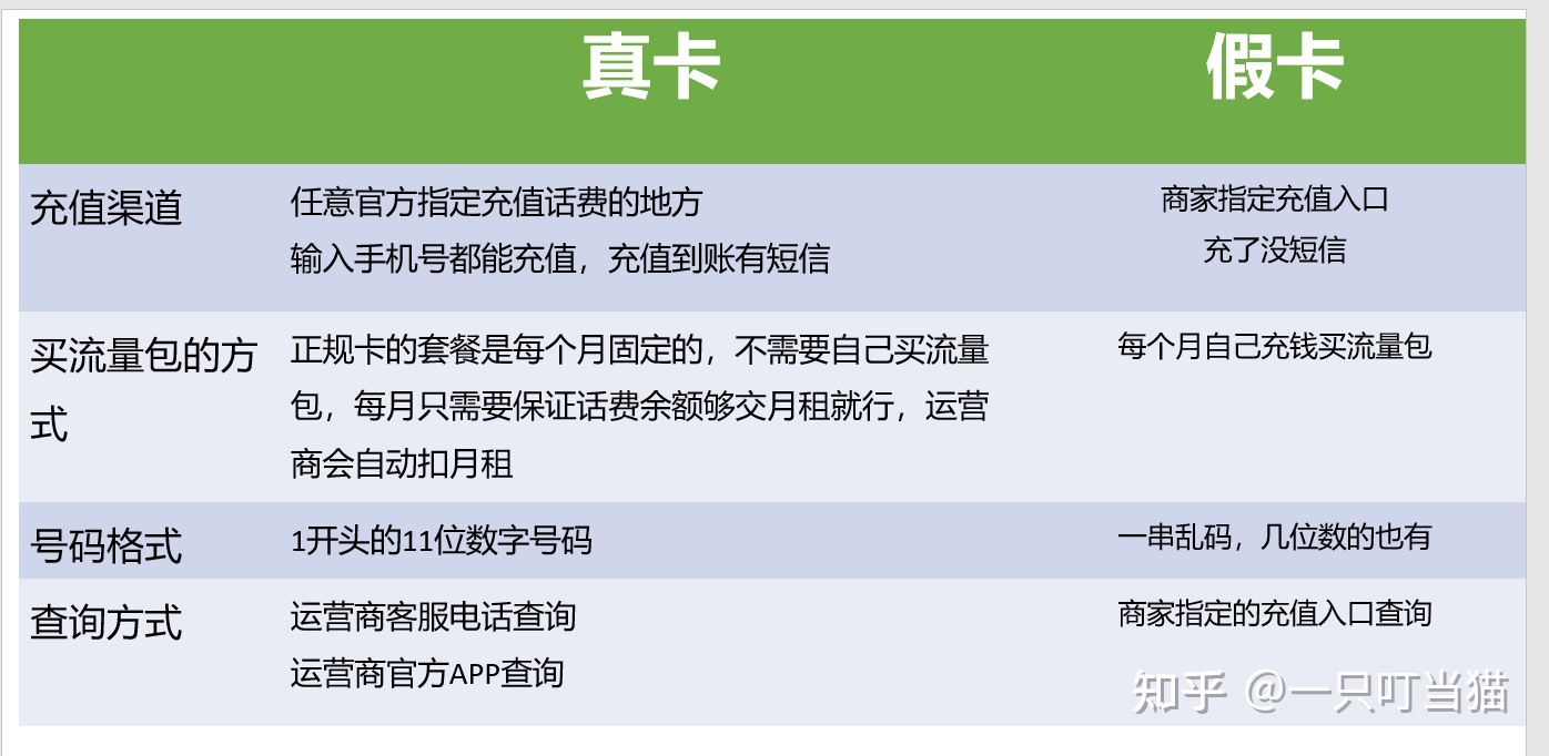 卡盟_卡盟低价卡盟西瓜卡盟