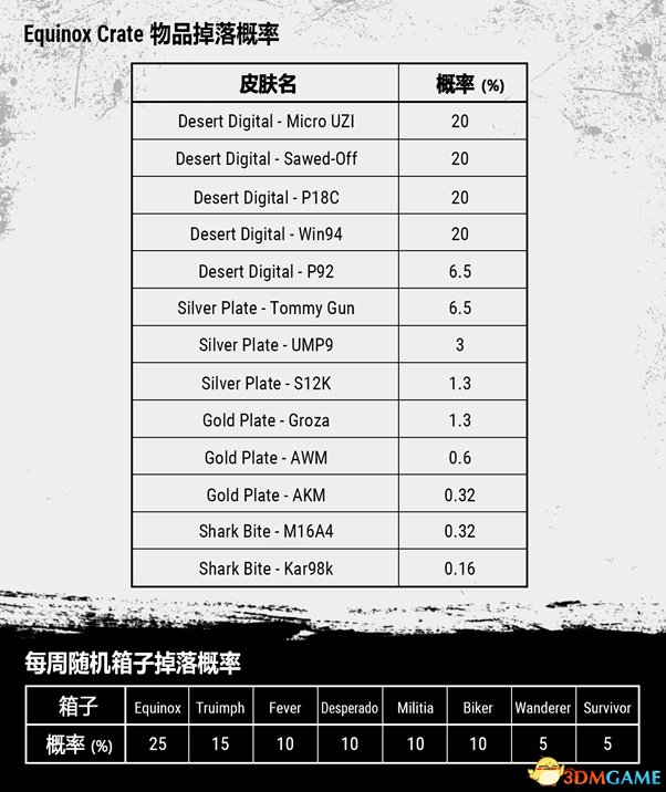 绝地求生正式服第11轮更新公告(图2) 绝地求生测试服第10轮更新公告