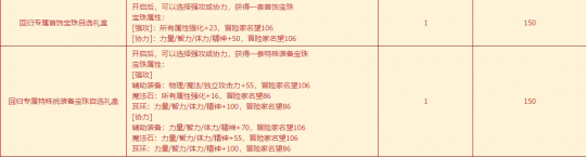DNF卡盟附魔宝珠获取指南 刷图节省千万(图10)