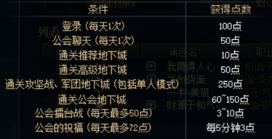 DNF公会商店更新预览 这些道具建议尽快兑换(图4)