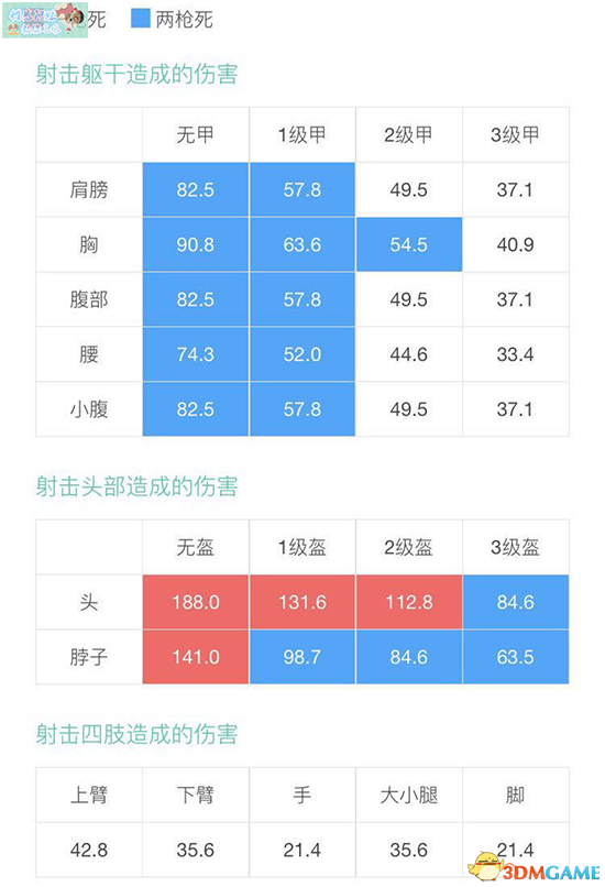绝地求生Kar98k枪械使用指南