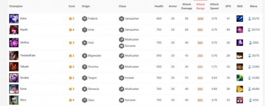 云顶之弈：卡盟冷门强力阵容推荐四术士卡牌大师(图4)