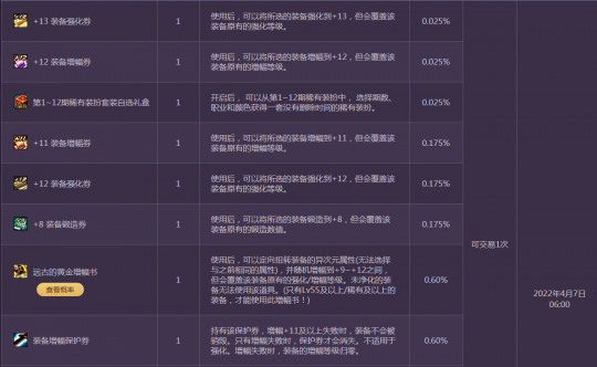 DNF春节礼包便宜购买诀窍 出售道具回血时机很重要(图4)