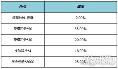 王者荣耀战队星元计划第六期活动玩法介绍(图4)