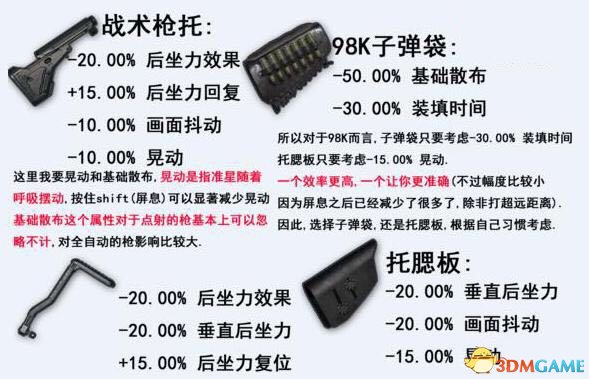 绝地求生弹夹枪托倍镜作用介绍 射速能不能改变