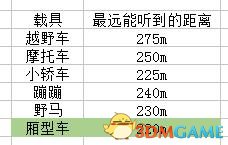 绝地求生卡盟声音机制详细介绍 能听到多远的声音(图1) 绝地求生声音机制详细介绍 能听到多远的声音