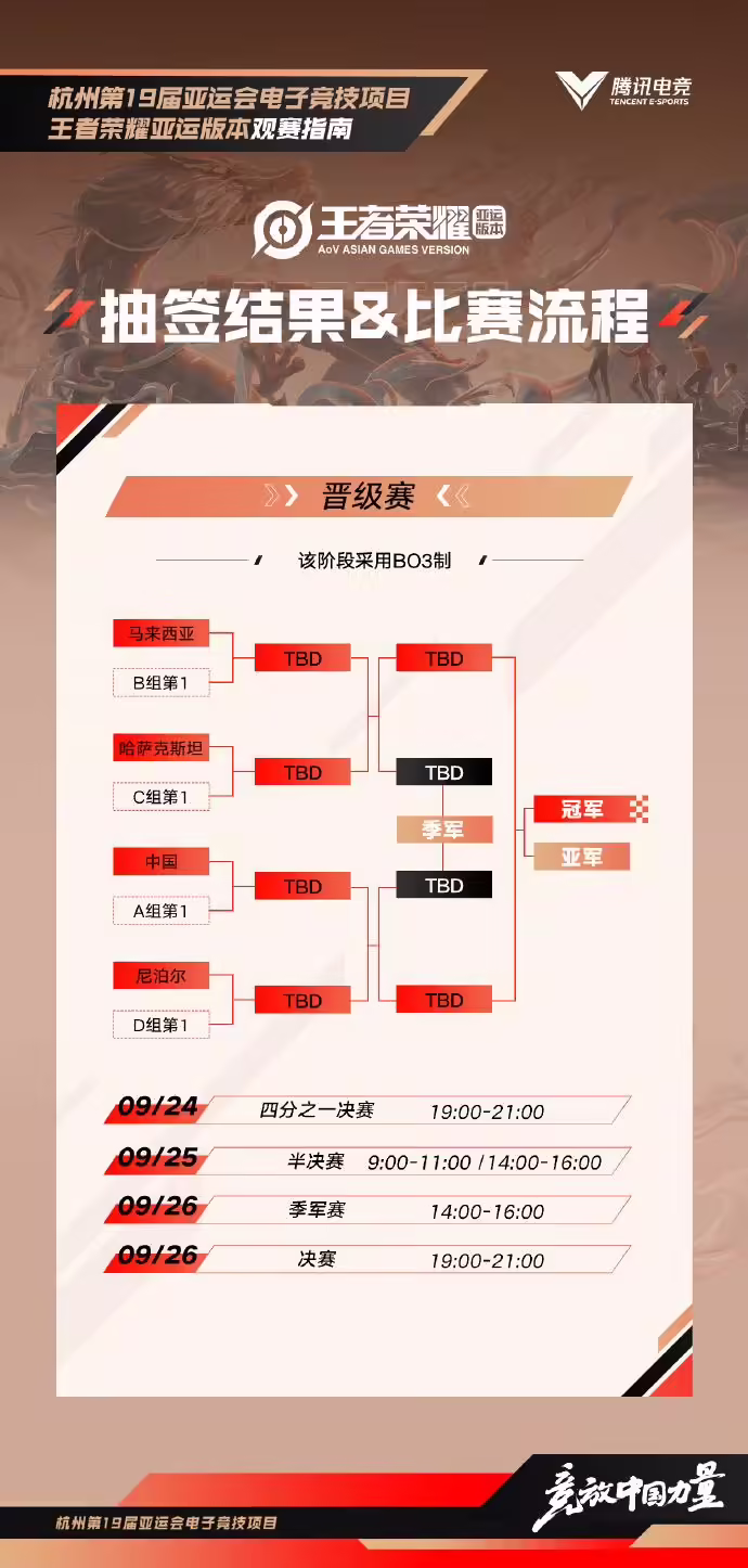 《王者荣耀》亚运版本今日正式开赛，9 月 24 日-26 日将诞生一枚金牌(图3)