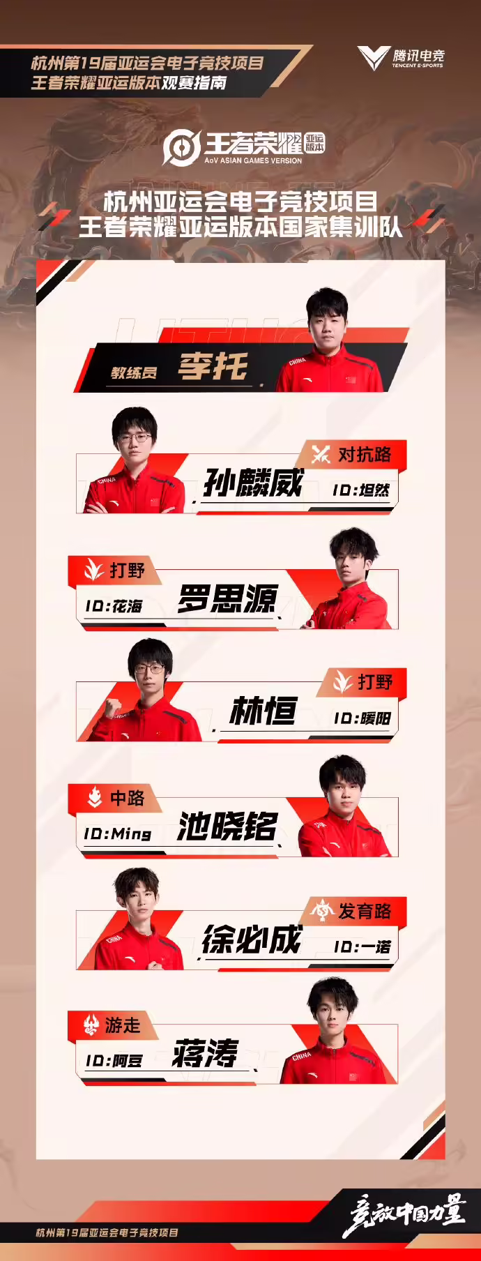《王者荣耀》亚运版本今日正式开赛，9 月 24 日-26 日将诞生一枚金牌(图5)