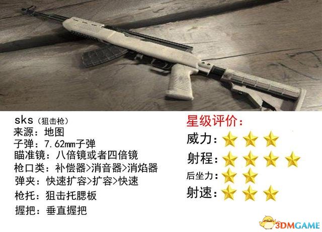 绝地求生M4与SKS握把选择心得