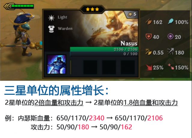 云顶之弈9.24b改动预览：刺客雷霆遭削弱(图1)