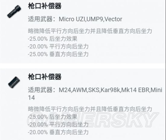 《绝地求生大逃杀》武器后坐力数据及减小方法(图8)