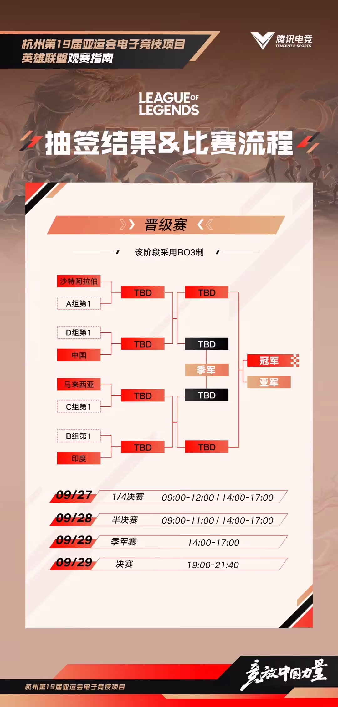 中国队 0:2 韩国队遗憾落败，无缘杭州亚运会《英雄联盟》项目决赛(图3)