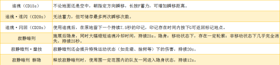 《永劫无间》角色技能指南 助你胜在起跑线上（上）