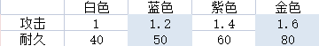 《永劫无间卡盟》武器品质有什么区别？武器品质影响属性一览(图2)