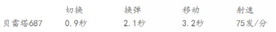 穿越火线：贝雷塔687