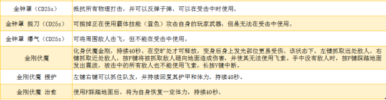 《永劫无间》角色介绍 季沧海及天海等技能加点攻略(图8)