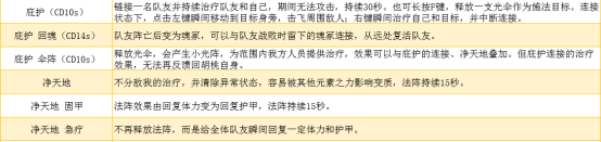《永劫无间》角色介绍 季沧海及天海等技能加点攻略(图5)