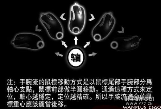 [CS：GO进阶教学] 手腕流VS手臂流，谁是你的菜？(图2)