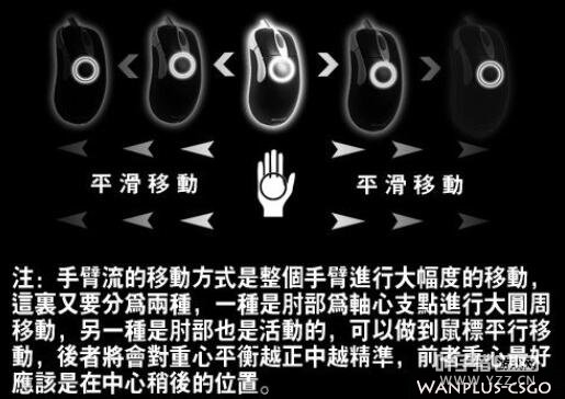 [CS：GO进阶教学] 手腕流VS手臂流，谁是你的菜？(图3)