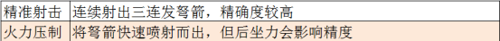 《永劫无间》远程武器特性与反制思路介绍 远程武器有哪些？(图3)