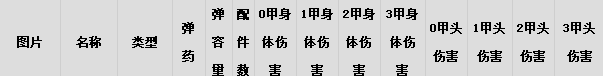 PUBG乌兹冲锋枪使用技巧，隐藏在拐角的杀手!
