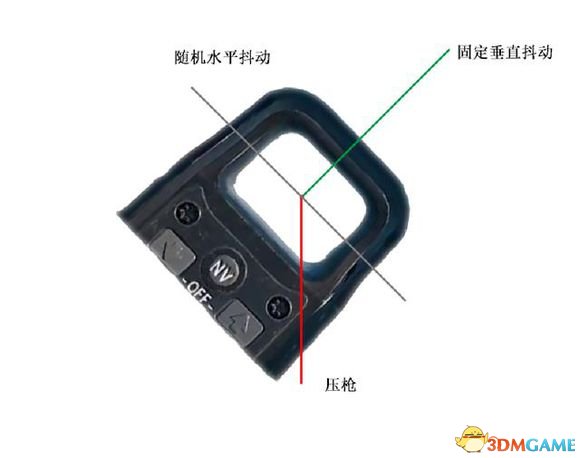绝地求生新手吃鸡技巧 绝地求生歪头杀吃鸡