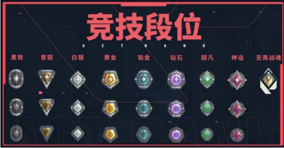 《无畏契约卡盟》排位开黑段位限制介绍(图2)