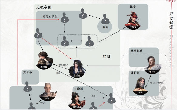 《永劫无间卡盟》新英雄武士是谁？新英雄武士武田信忠介绍(图3)