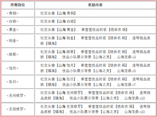 永劫无间卡盟：10月19日更新公告 全新同源武器！蓬莱岛升级(图3)