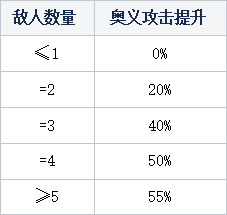 永劫无间卡盟：10月19日更新公告 全新同源武器！蓬莱岛升级(图7)