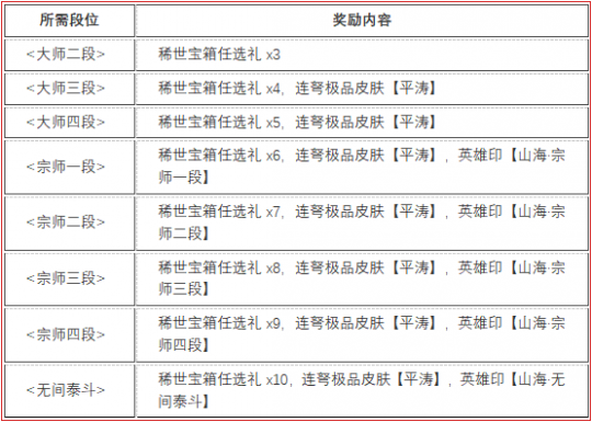 永劫无间卡盟：10月19日更新公告 全新同源武器！蓬莱岛升级(图4)