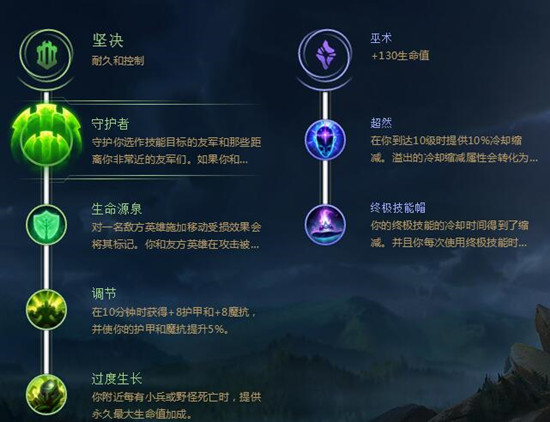 英雄联盟辅助英雄列表_辅助英雄联盟的软件叫什么_英雄联盟辅助