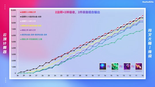 云顶之弈：深度分析45蓝版本希尔科怎么玩(图3)