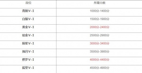 永劫无间卡盟