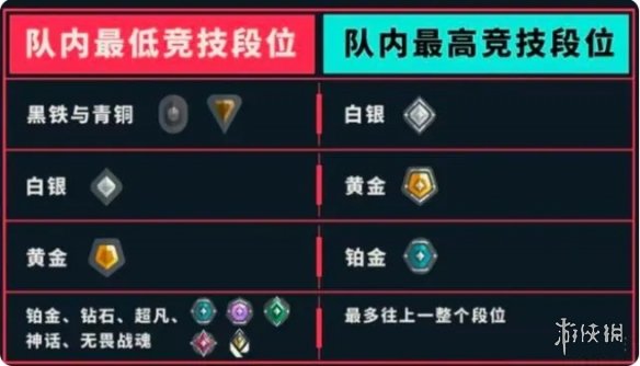 《无畏契约》竟技模式与排位赛介绍(图2)