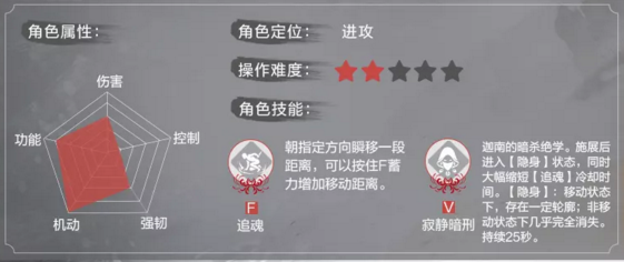 《永劫无间卡盟》角色选择谁好？角色选择技巧分享(图3)