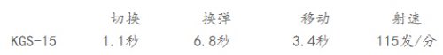CFKSG-15无托泵动散弹枪