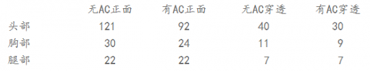 CFAT15沙丘