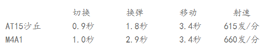 CFAT15沙丘