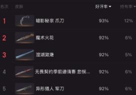 无畏契约卡盟