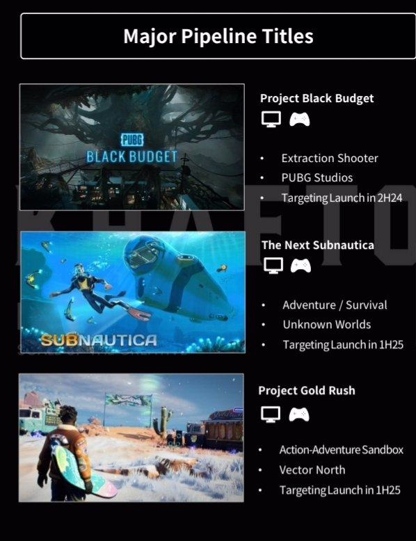 消息称 Krafton 下一款大型 FPS 游戏《Project Black Budget》明年下半年发售，类似《逃离塔科夫》(图3)