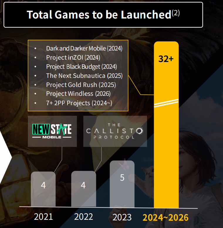 消息称 Krafton 下一款大型 FPS 游戏《Project Black Budget》明年下半年发售，类似《逃离塔科夫》(图4)