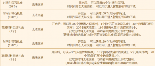 DNF黛娜的委托任务改版一览 小号成长再次加速(图4)