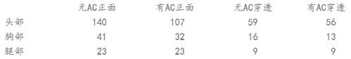 穿越火线：CM901