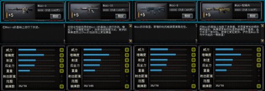 穿越火线武器解析之没落的神器M4A1-S迷彩