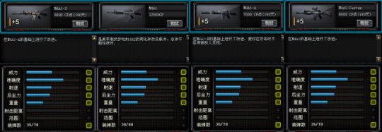 穿越火线武器解析之没落的神器M4A1-S迷彩