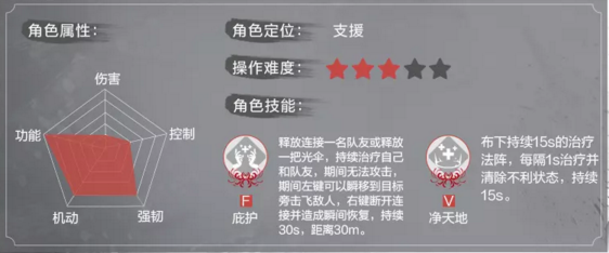 《永劫无间卡盟》角色强度如何？角色强度分析(图3)